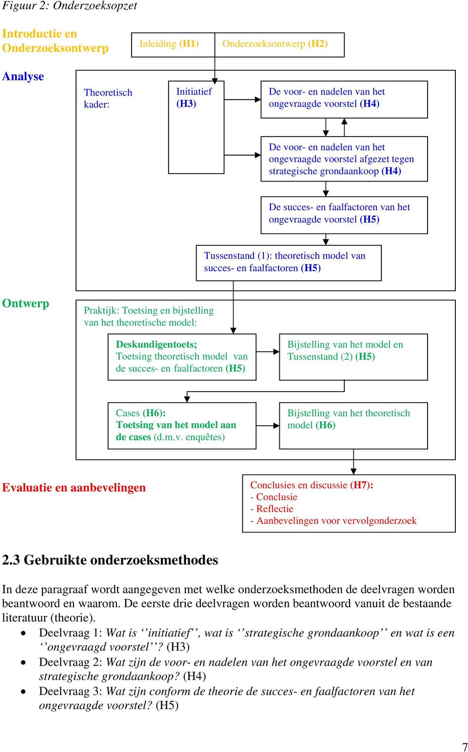 en faalfactoren (H5) Ontwerp Praktijk: Toetsing en bijstelling van het theoretische model: Deskundigentoets; Toetsing theoretisch model van de succes- en faalfactoren (H5) Bijstelling van het model