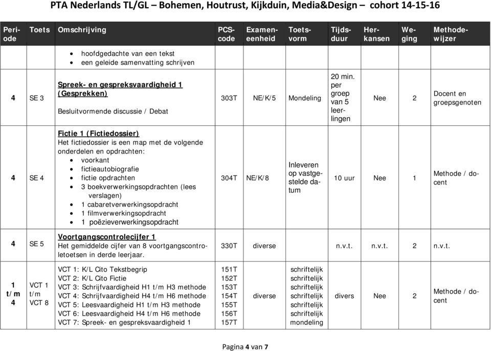 opdrachten 3 boekverwerkingsopdrachten (lees verslagen) 1 cabaretverwerkingsopdracht 1 filmverwerkingsopdracht 1 poëzieverwerkingsopdracht 304T NE/K/8 Inleveren op vastgestelde datum 10 uur Nee 1 4