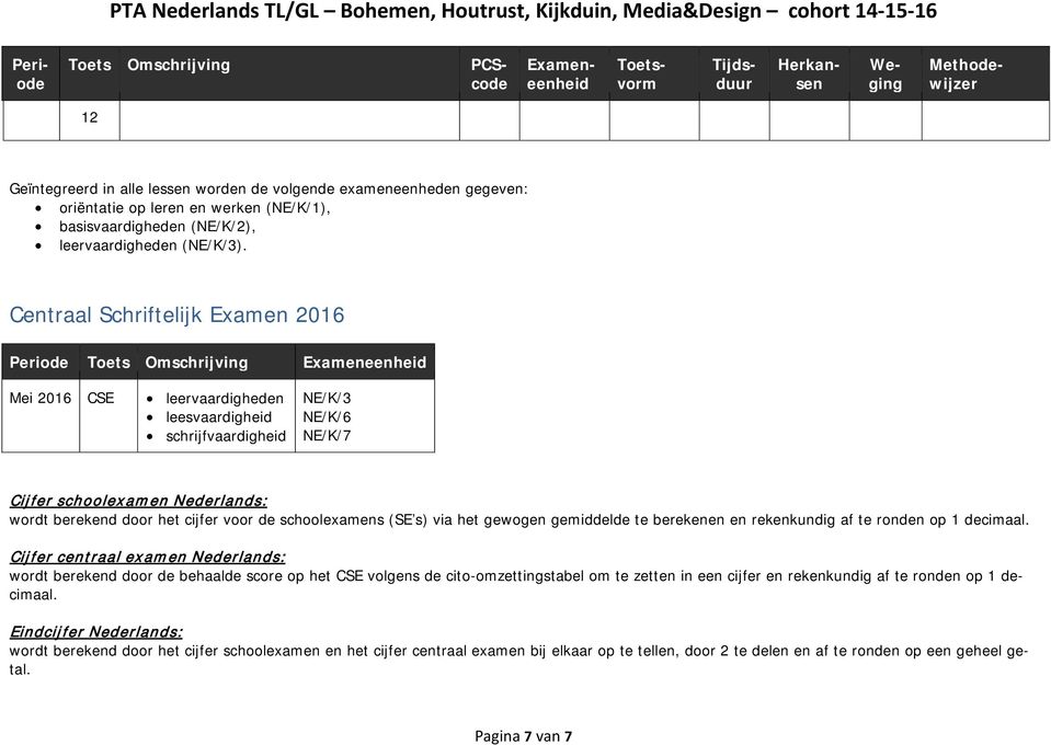 schoolexamens (SE s) via het gewogen gemiddelde te berekenen en rekenkundig af te ronden op 1 decimaal.