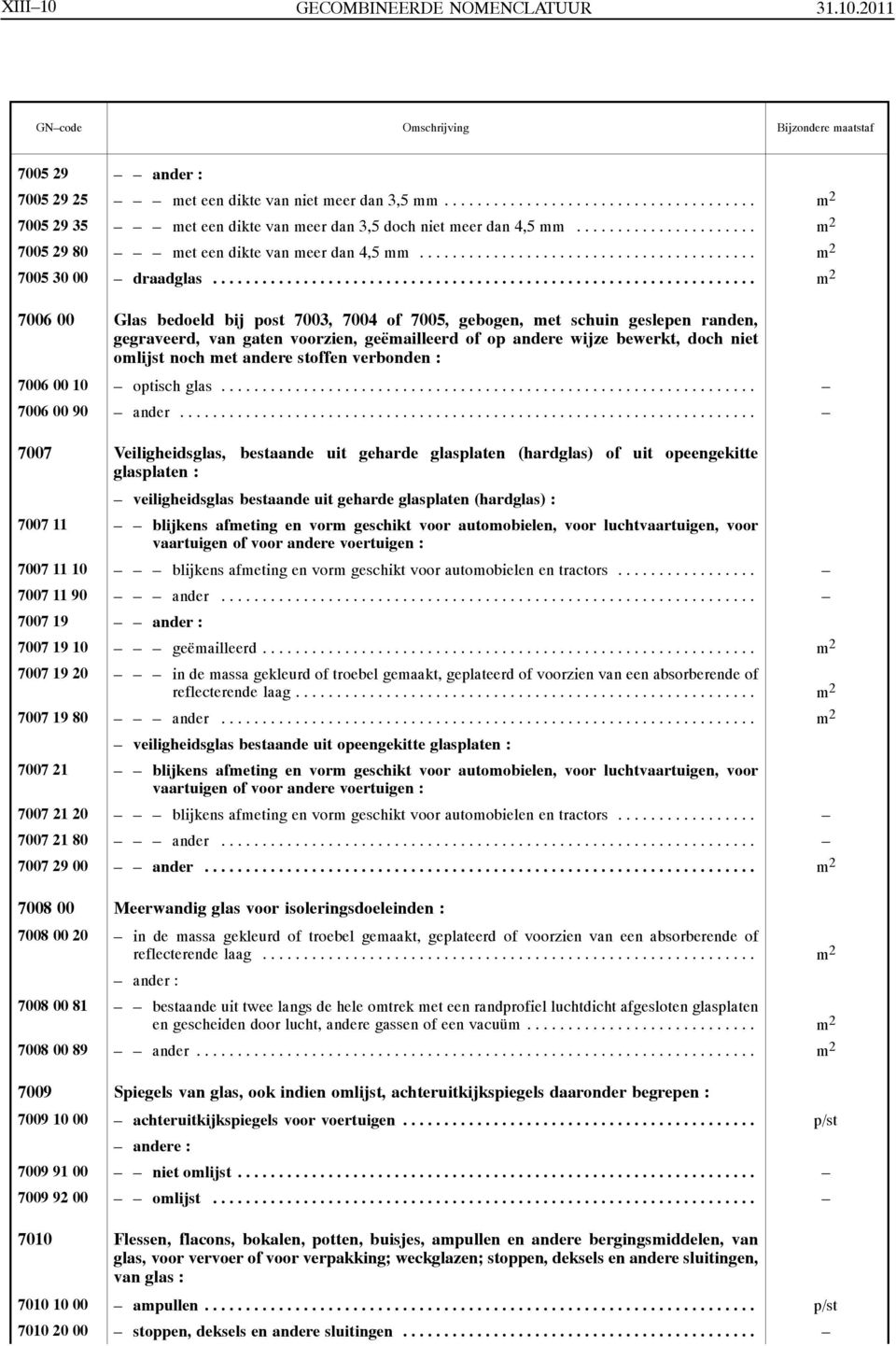 ................................................................. m 2 7006 00 Glas bedoeld bij post 7003, 7004 of 7005, gebogen, met schuin geslepen randen, gegraveerd, van gaten voorzien,