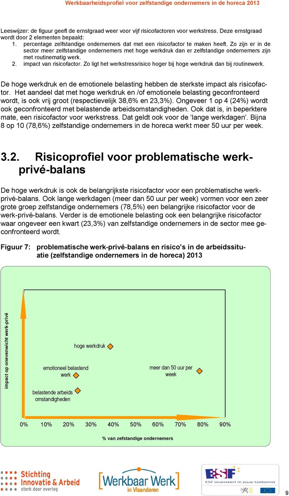 Zo zijn er in de sector meer zelfstandige ondernemers met hoge werkdruk dan er zelfstandige ondernemers zijn met routinematig werk. 2. impact van risicofactor.