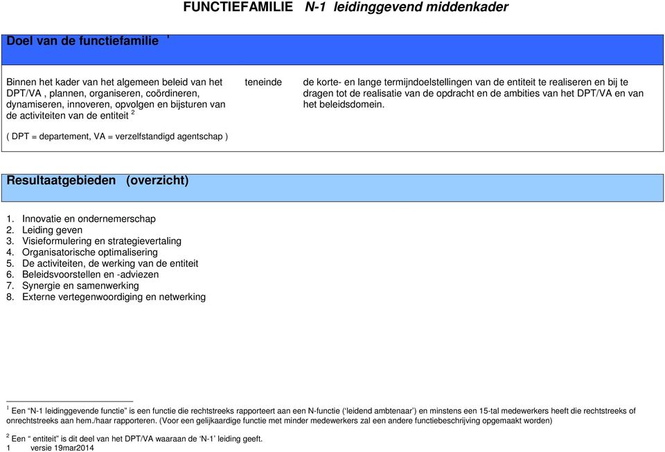 de ambities van het DPT/VA en van het beleidsdomein. Resultaatgebieden (overzicht) 1. Innovatie en ondernemerschap 2. Leiding geven 3. Visieformulering en strategievertaling 4.