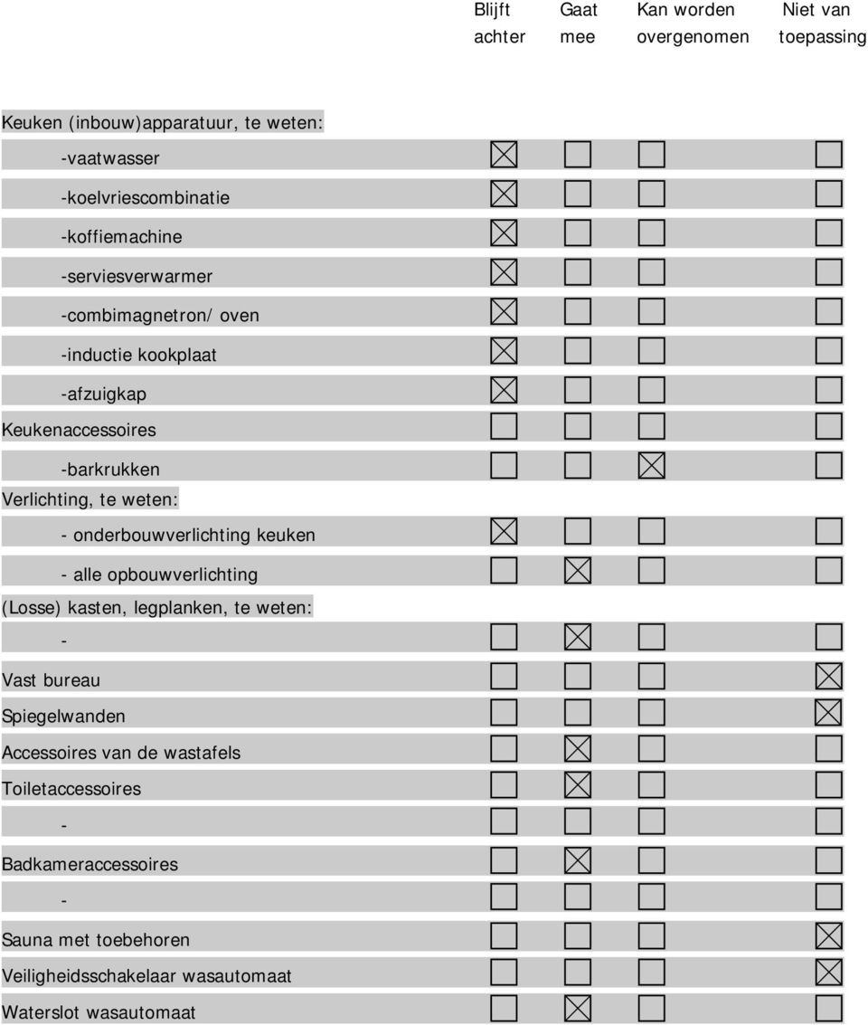 weten: - onderbouwverlichting keuken - alle opbouwverlichting (Losse) kasten, legplanken, te weten: - Vast bureau Spiegelwanden