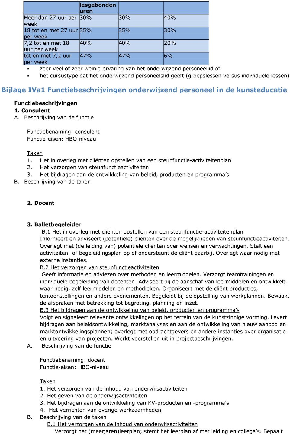 personeel in de kunsteducatie Functiebeschrijvingen 1. Consulent A. Beschrijving van de functie Functiebenaming: consulent Functie-eisen: HBO-niveau Taken 1.