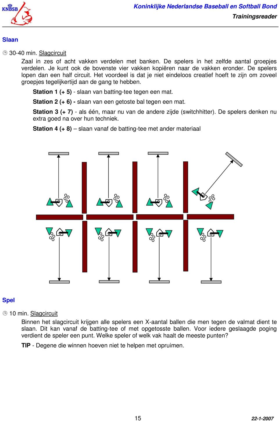 Station 1 (+ 5) - slaan van batting-tee tegen een mat. Station 2 (+ 6) - slaan van een getoste bal tegen een mat. Station 3 (+ 7) - als één, maar nu van de andere zijde (switchhitter).