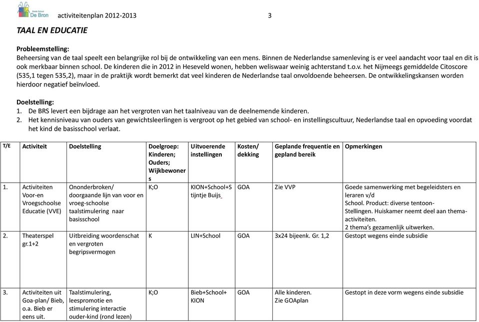 De ontwikkelingkanen worden hierdoor negatief beïnvloed. Doeltelling: 1. De BRS levert een bijdrage aan het vergroten van het taalniveau van de deelnemende kinderen. 2.