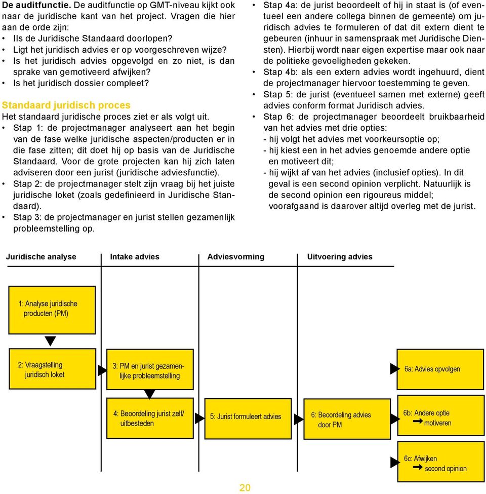 Standaard juridisch proces Het standaard juridische proces ziet er als volgt uit.