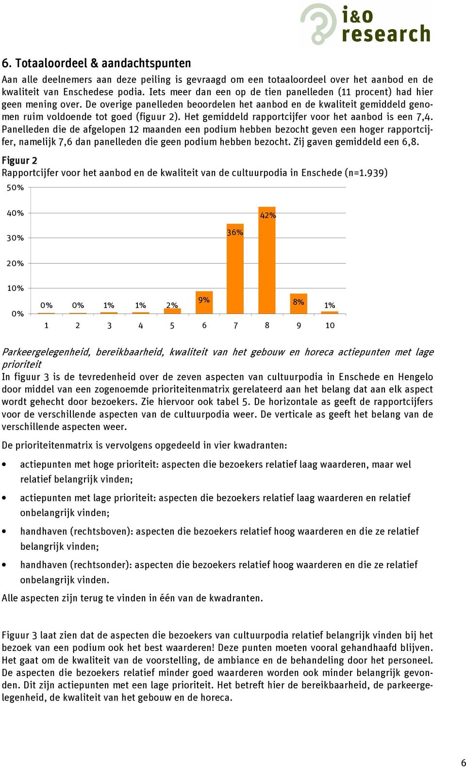 Het gemiddeld rapportcijfer voor het aanbod is een 7,4.