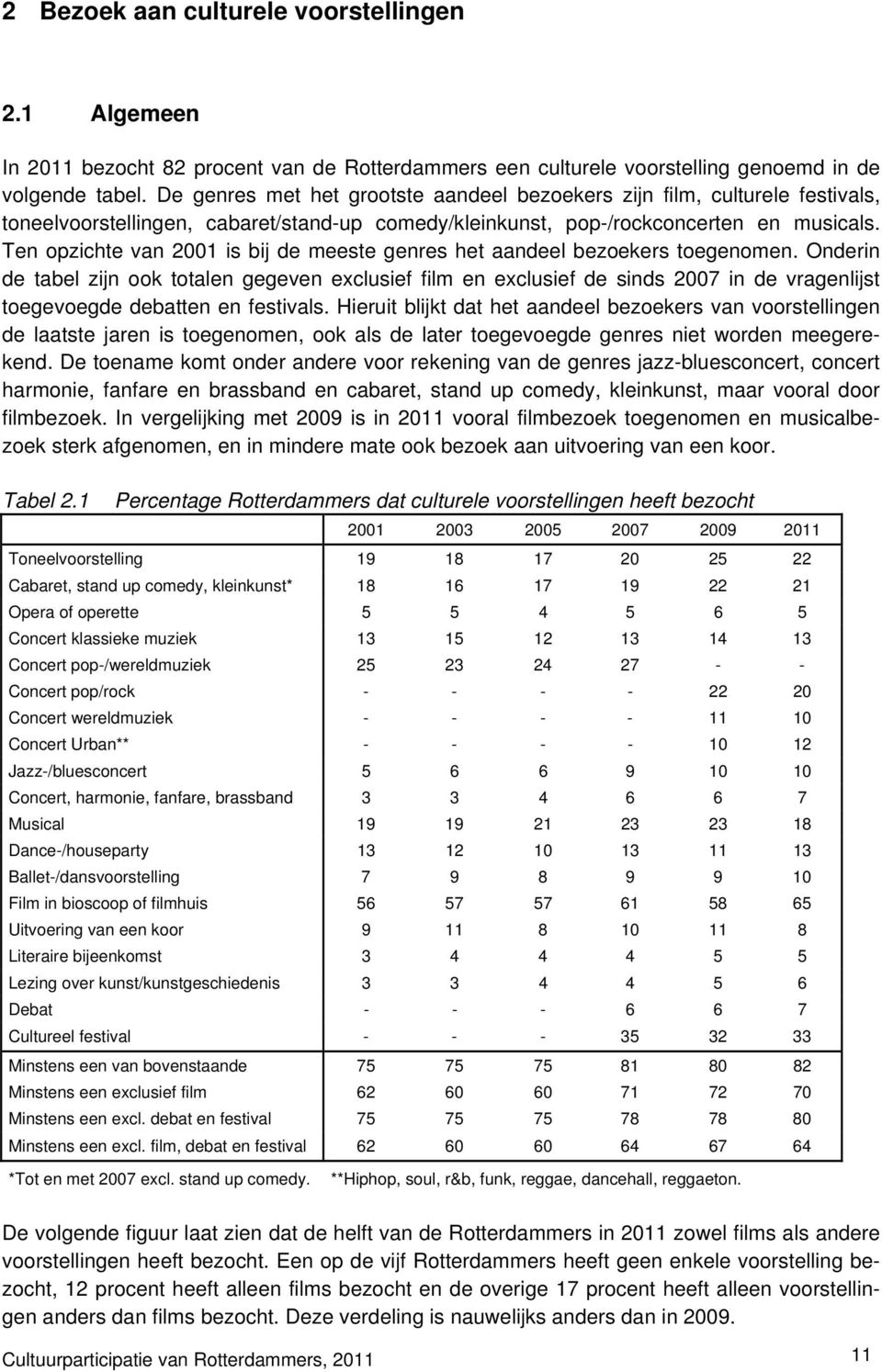 Ten opzichte van 2001 is bij de meeste genres het aandeel bezoekers toegenomen.