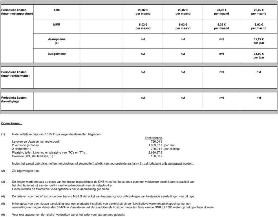 prijs van 7.325 zijn volgende elementen begrepen : Eenheidsprijs Leveren en plaatsen van meterbord : 736,04 2 verbindingsmoffen : 1.