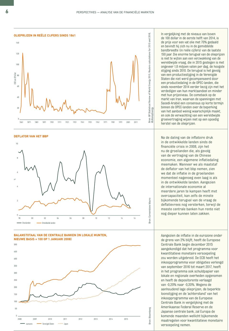 landen 28 29 21 211 212 213 214 215 eurozone Verenigde Staten Japan 16 Bron: Cornerstone Macro Bron: BP Statistical Review of World Energy 215, Reuters calculations for 215 and 216, @JKempEnergy In