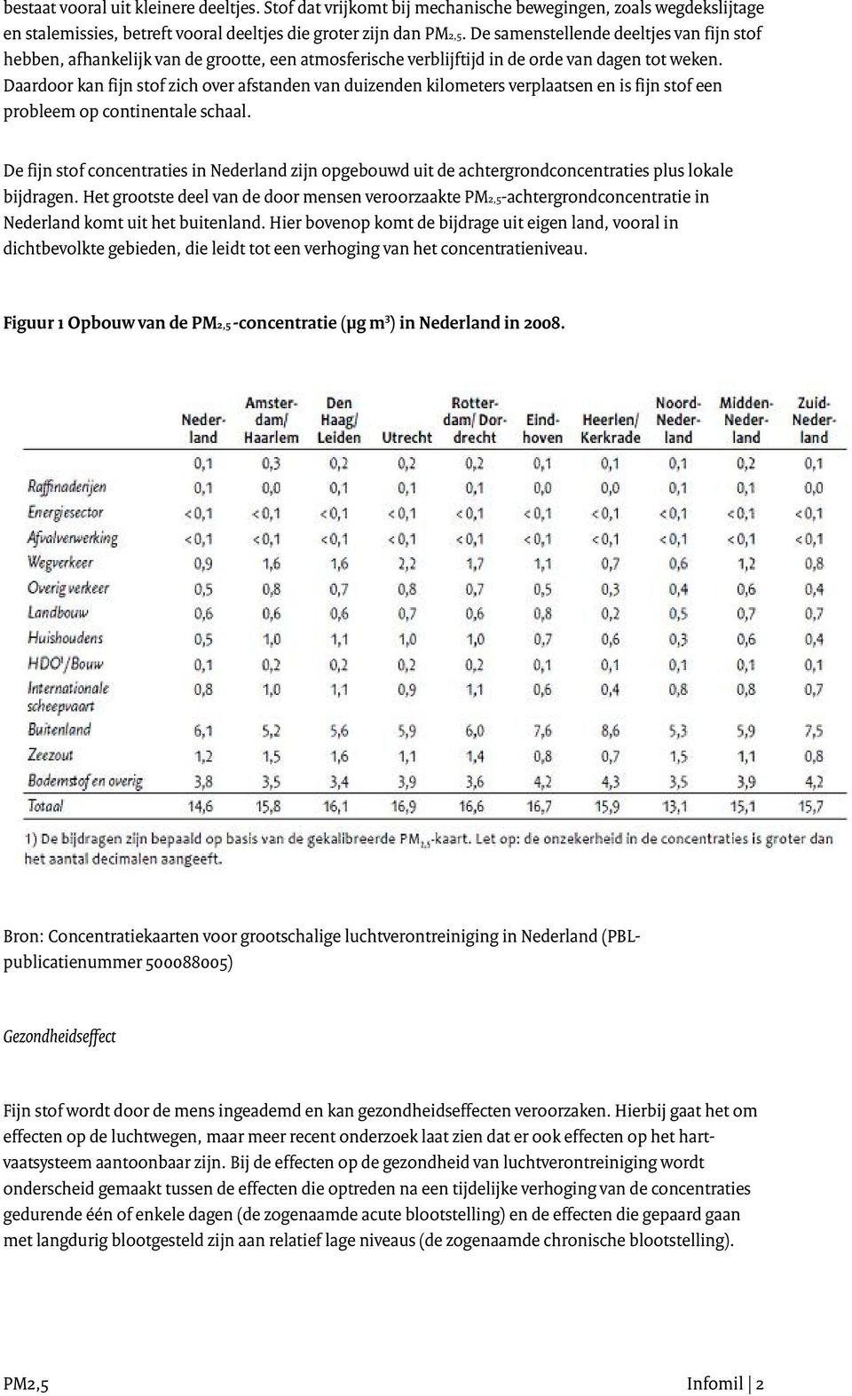 Daardoor kan fijn stof zich over afstanden van duizenden kilometers verplaatsen en is fijn stof een probleem op continentale schaal.