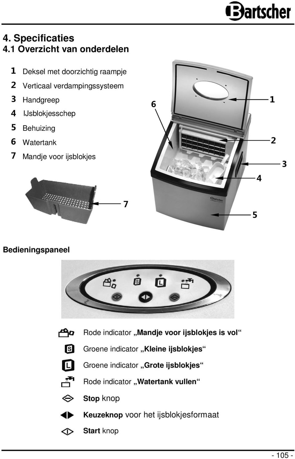 IJsblokjesschep 5 Behuizing 6 Watertank 7 Mandje voor ijsblokjes 6 4 1 2 3 7 5 Bedieningspaneel Rode