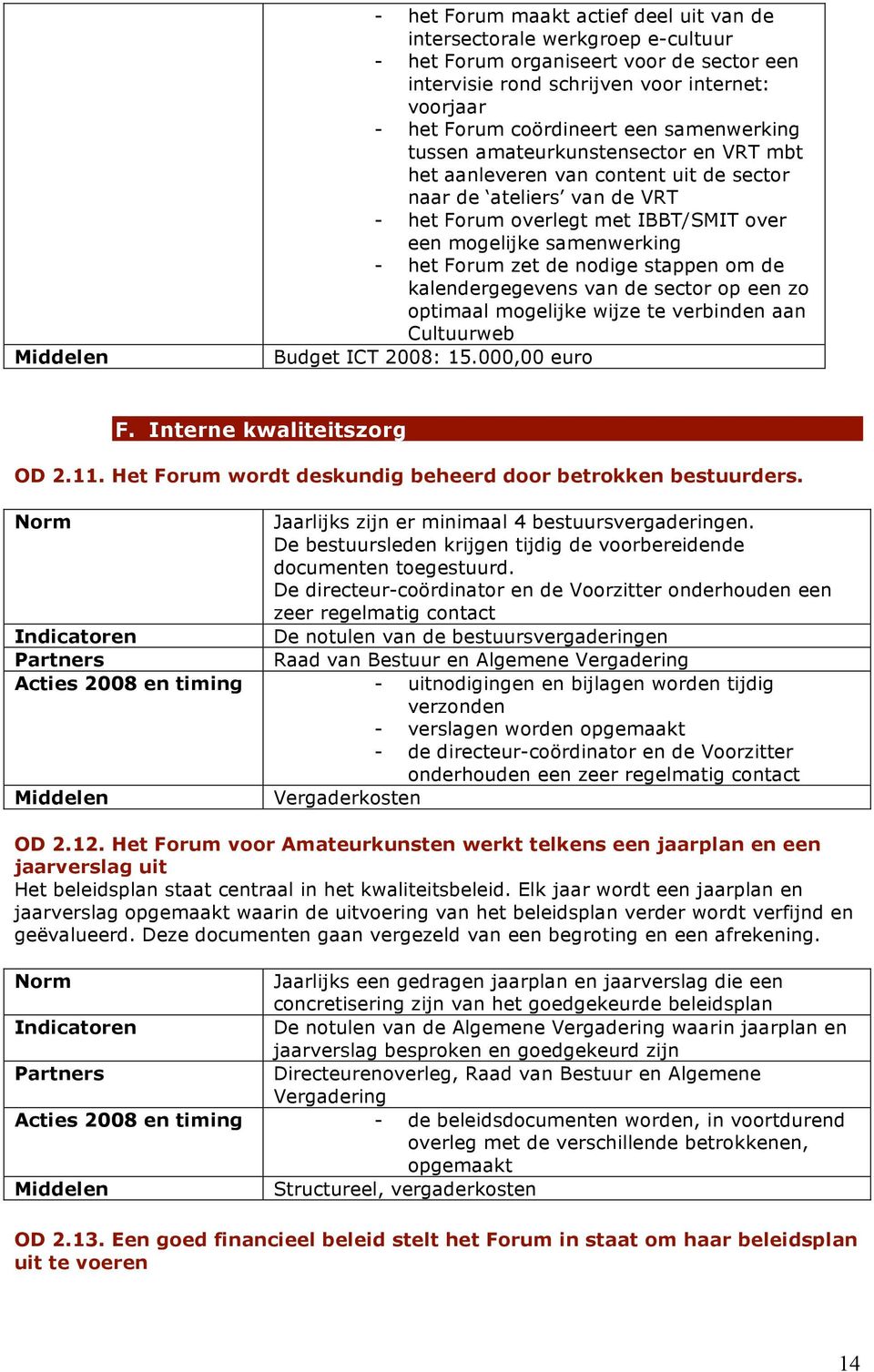 zet de nodige stappen om de kalendergegevens van de sector op een zo optimaal mogelijke wijze te verbinden aan Cultuurweb Budget ICT 2008: 15.000,00 euro F. Interne kwaliteitszorg OD 2.11.