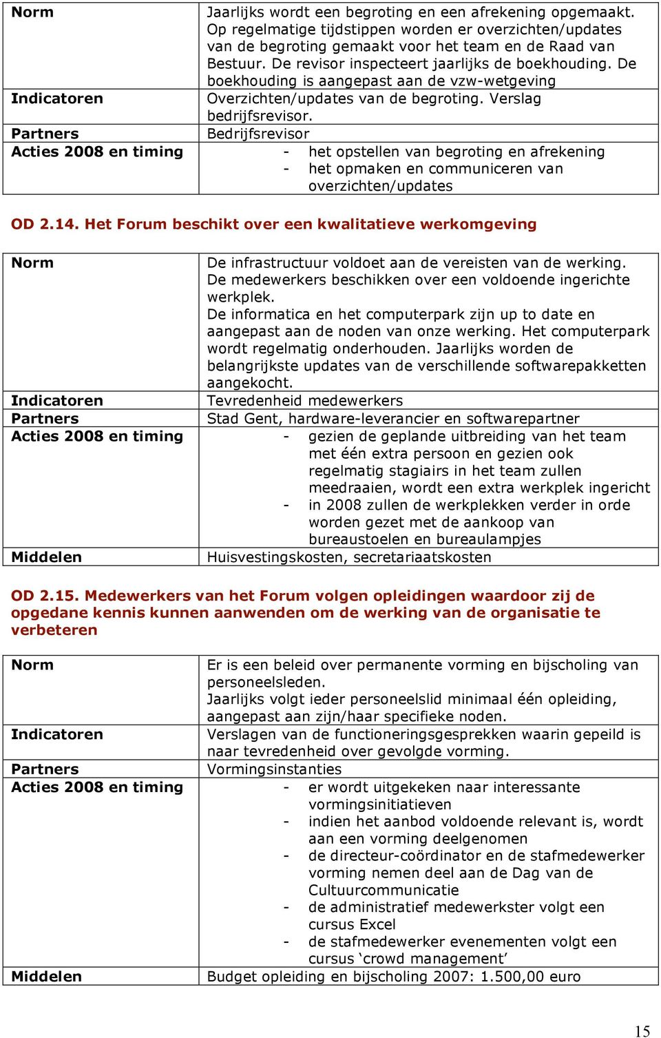 Bedrijfsrevisor Acties 2008 en timing - het opstellen van begroting en afrekening - het opmaken en communiceren van overzichten/updates OD 2.14.