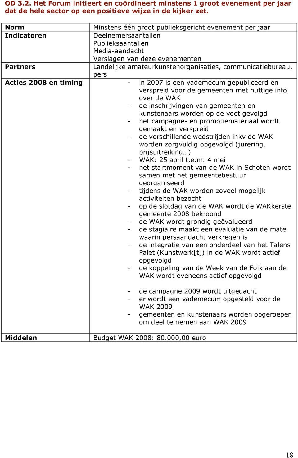 pers Acties 2008 en timing - in 2007 is een vademecum gepubliceerd en verspreid voor de gemeenten met nuttige info over de WAK - de inschrijvingen van gemeenten en kunstenaars worden op de voet