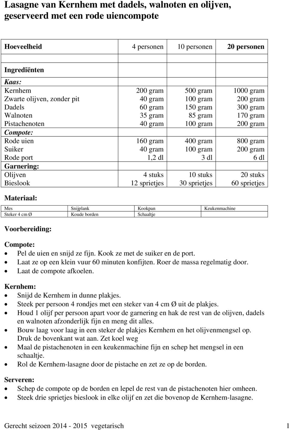 Suiker 40 gram 100 gram 200 gram Rode port 1,2 dl 3 dl 6 dl Garnering: Olijven 4 stuks 10 stuks 20 stuks Bieslook 12 sprietjes 30 sprietjes 60 sprietjes Materiaal: Mes Snijplank Kookpan Keukenmachine