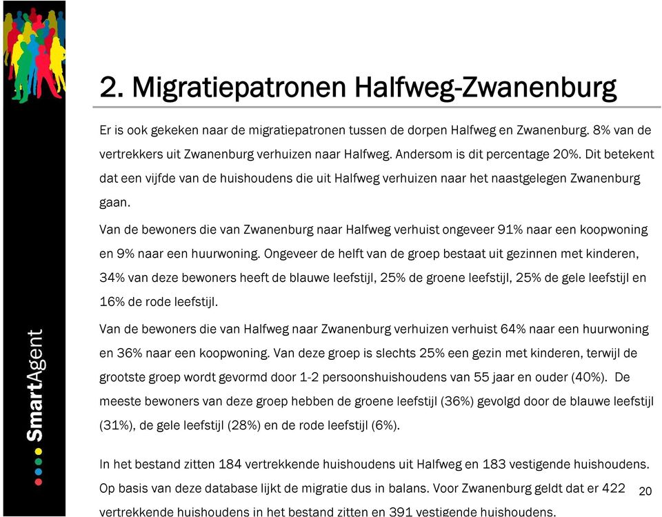 Van de bewoners die van Zwanenburg naar Halfweg verhuist ongeveer 91% naar een koopwoning en 9% naar een huurwoning.
