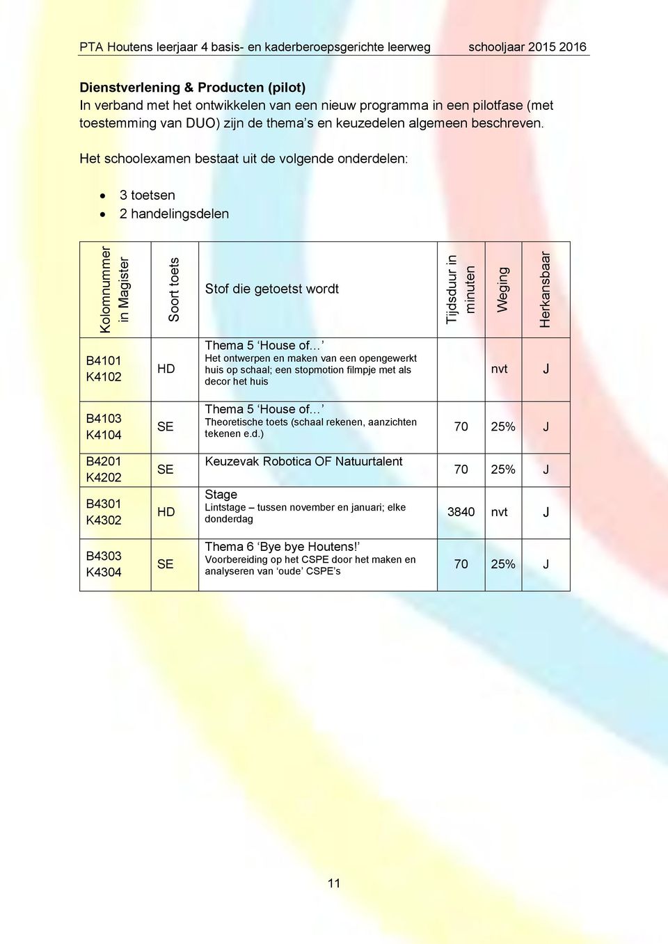 nvt J B4103 K4104 Thema 5 House of Theoretische toets (schaal rekenen, aanzichten tekenen e.d.