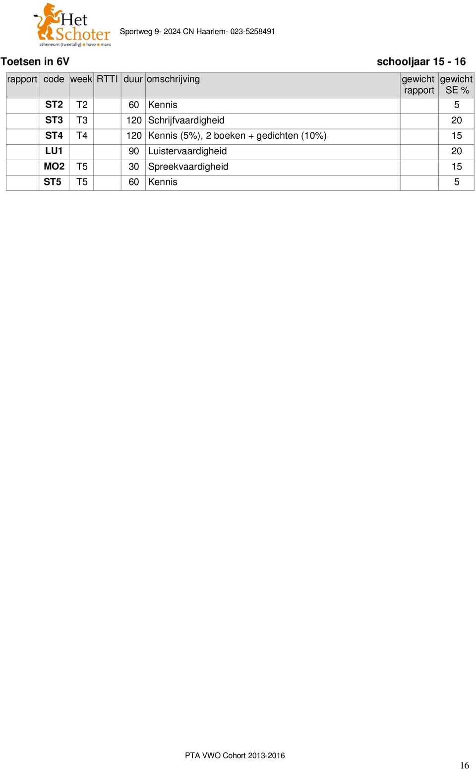 20 ST4 T4 20 Kennis (5%), 2 boeken + gedichten (0%) 5 LU 90