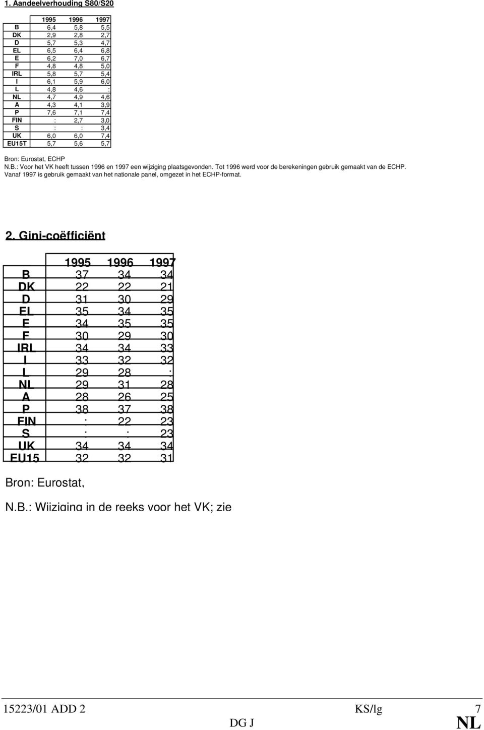 Tot 1996 werd voor de berekeningen gebruik gemaakt van de ECHP. Vanaf 1997 is gebruik gemaakt van het nationale panel, omgezet in het ECHP-format. 2.