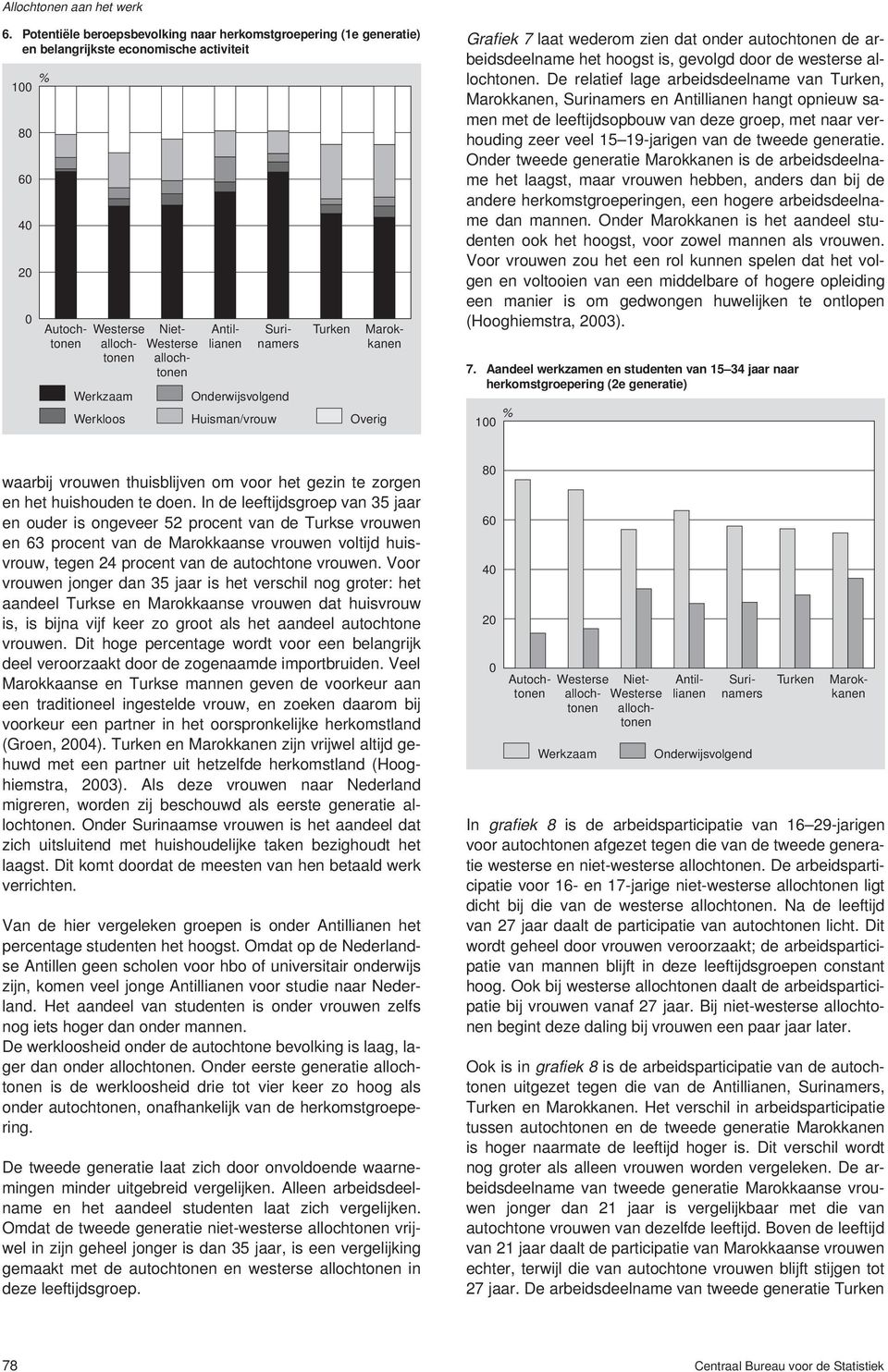 de westerse. De relatief lage arbeidsdeelname van,, en hangt opnieuw samen met de leeftijdsopbouw van deze groep, met naar verhouding zeer veel 15 19-jarigen van de tweede generatie.