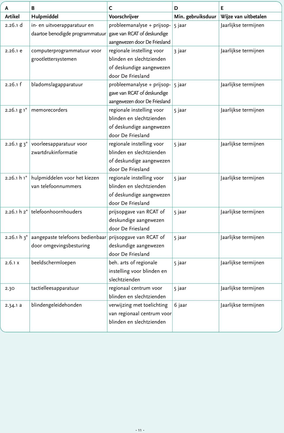 1 e computerprogrammatuur voor regionale instelling voor 3 jaar Jaarlijkse termijnen grootlettersystemen blinden en slechtzienden of deskundige aangewezen 2.26.