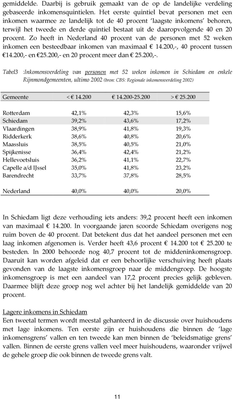 Zo heeft in Nederland 40 procent van de personen met 52 weken inkomen een besteedbaar inkomen van maximaal 14.200,-,