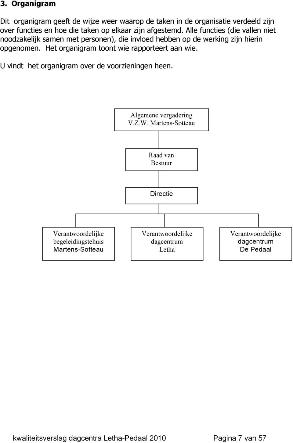 Het organigram toont wie rapporteert aan wie. U vindt het organigram over de voorzieningen heen. Algemene vergadering V.Z.W.