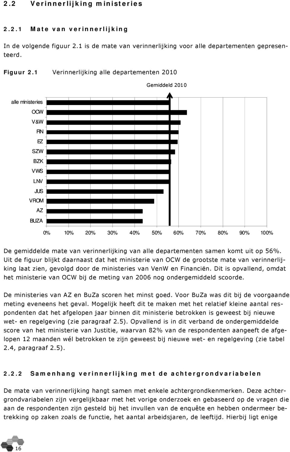 verinnerlijking van alle departementen samen komt uit op 56%.