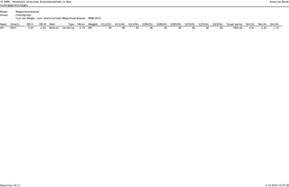 Type Hbron Wegdek V(LV(D)) V(LV(A)) V(LV(N)) V(MV(D)) V(MV(A)) V(MV(N)) V(ZV(D)) V(ZV(A)) V(ZV(N)) Totaal aantal %Int(D)