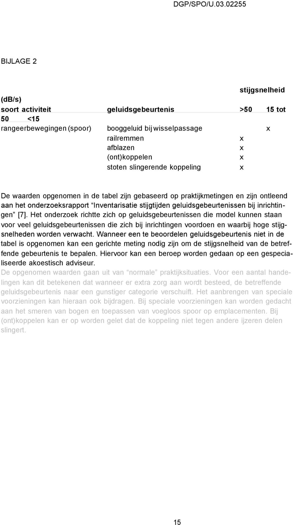 Het onderzoek richtte zich op geluidsgebeurtenissen die model kunnen staan voor veel geluidsgebeurtenissen die zich bij inrichtingen voordoen en waarbij hoge stijgsnelheden worden verwacht.