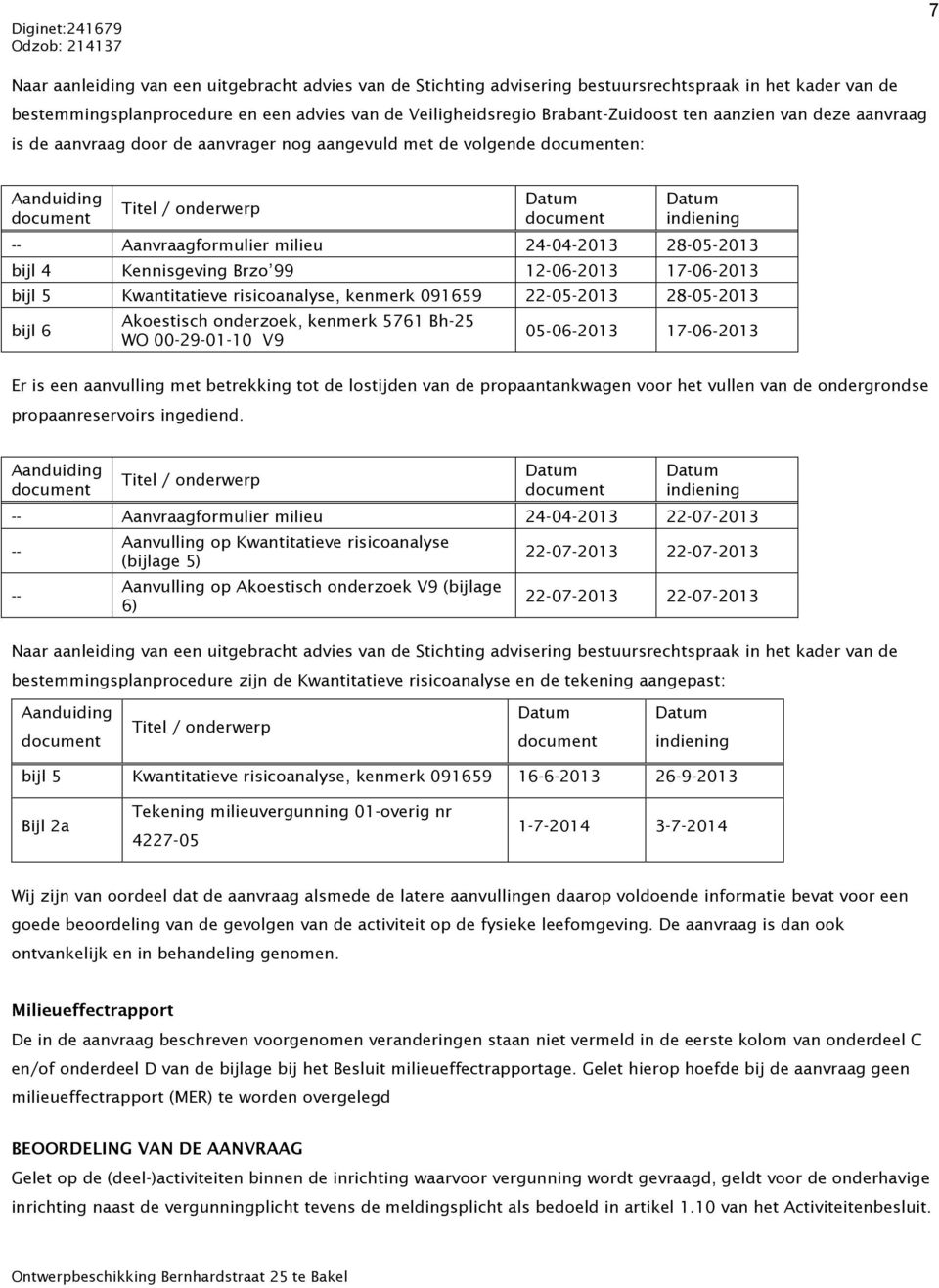 24-04-2013 28-05-2013 bijl 4 Kennisgeving Brzo 99 12-06-2013 17-06-2013 bijl 5 Kwantitatieve risicoanalyse, kenmerk 091659 22-05-2013 28-05-2013 bijl 6 Akoestisch onderzoek, kenmerk 5761 Bh-25 WO