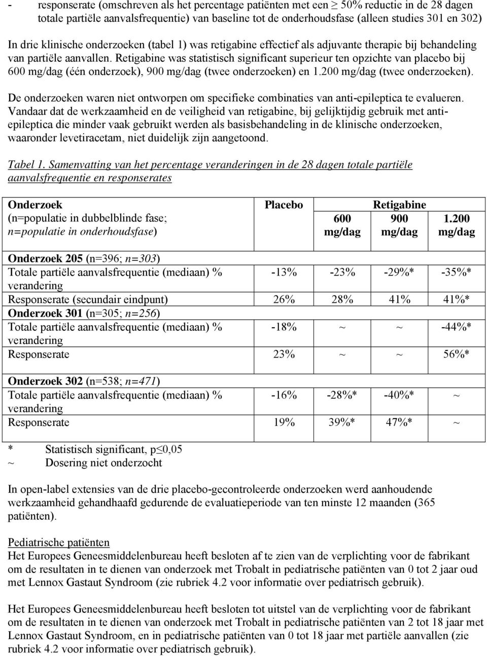 Retigabine was statistisch significant superieur ten opzichte van placebo bij 600 mg/dag (één onderzoek), 900 mg/dag (twee onderzoeken) en 1.200 mg/dag (twee onderzoeken).