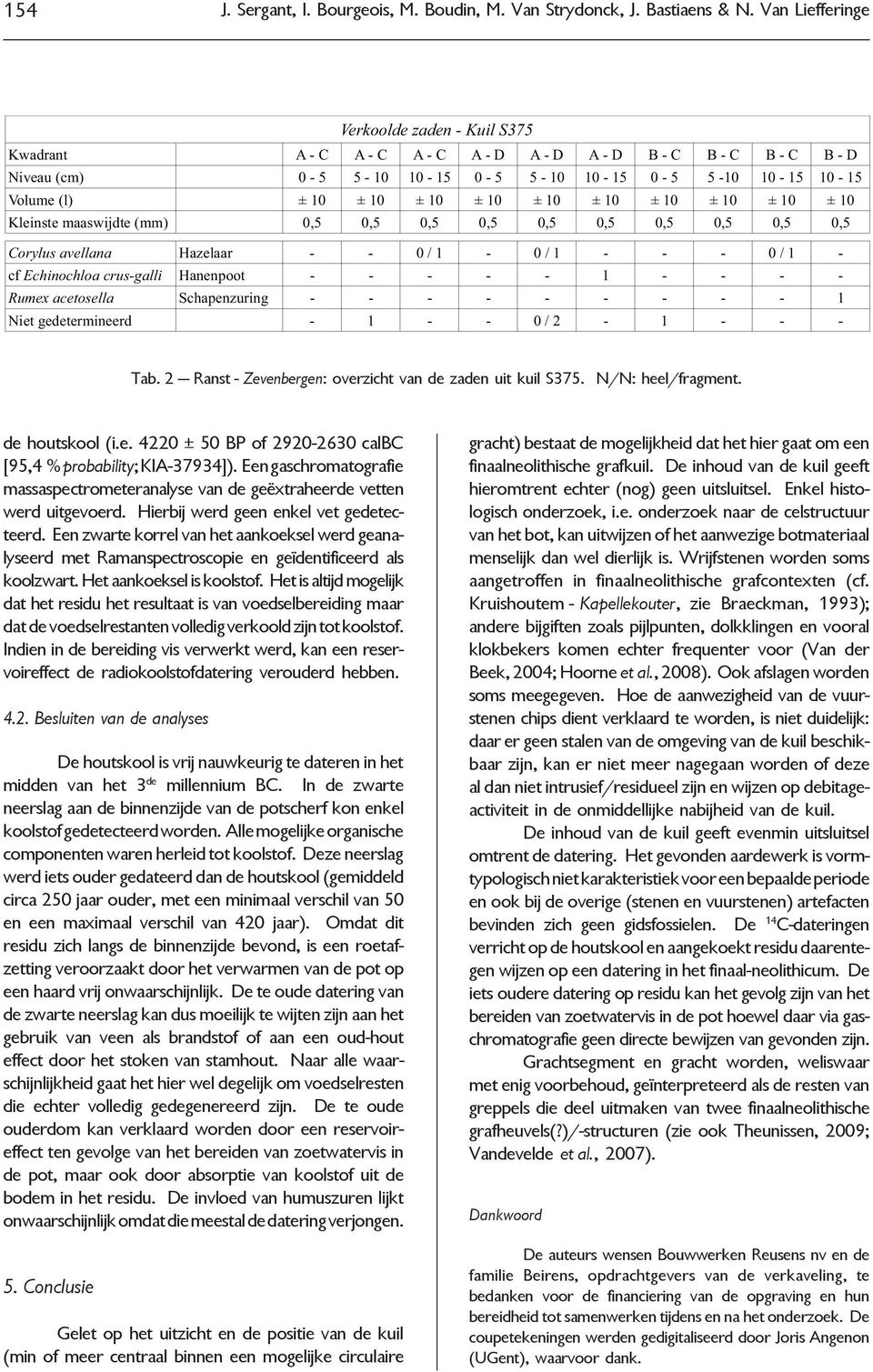 Een zwarte korrel van het aankoeksel werd geanalyseerd met Ramanspectroscopie en geïdentificeerd als koolzwart. Het aankoeksel is koolstof.