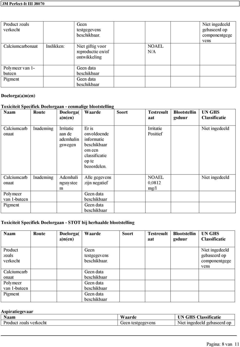 Naam Route Doelorga( a)n(en) Waarde Soort Testresult aat Blootstellin gsduur UN GHS Classificatie Calciumcarb onaat Inademing Irritatie aan de ademhalin gswegen Er is onvoldoende informatie om een