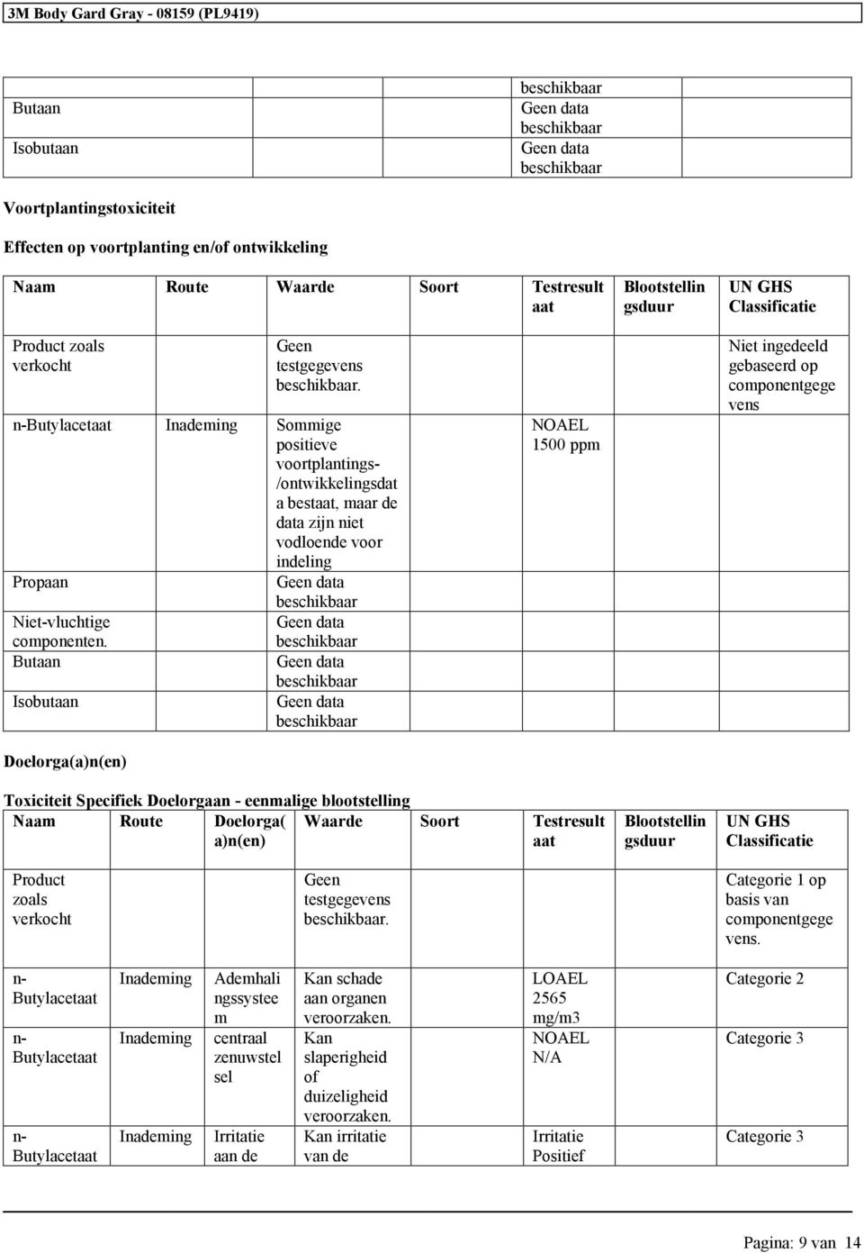 Butaan Isobutaan Doelorga(a)n(en) 1500 ppm gebaseerd op componentgege vens Toxiciteit Specifiek Doelorgaan - eenmalige blootstelling Naam Route Doelorga( a)n(en) Waarde Soort Testresult aat