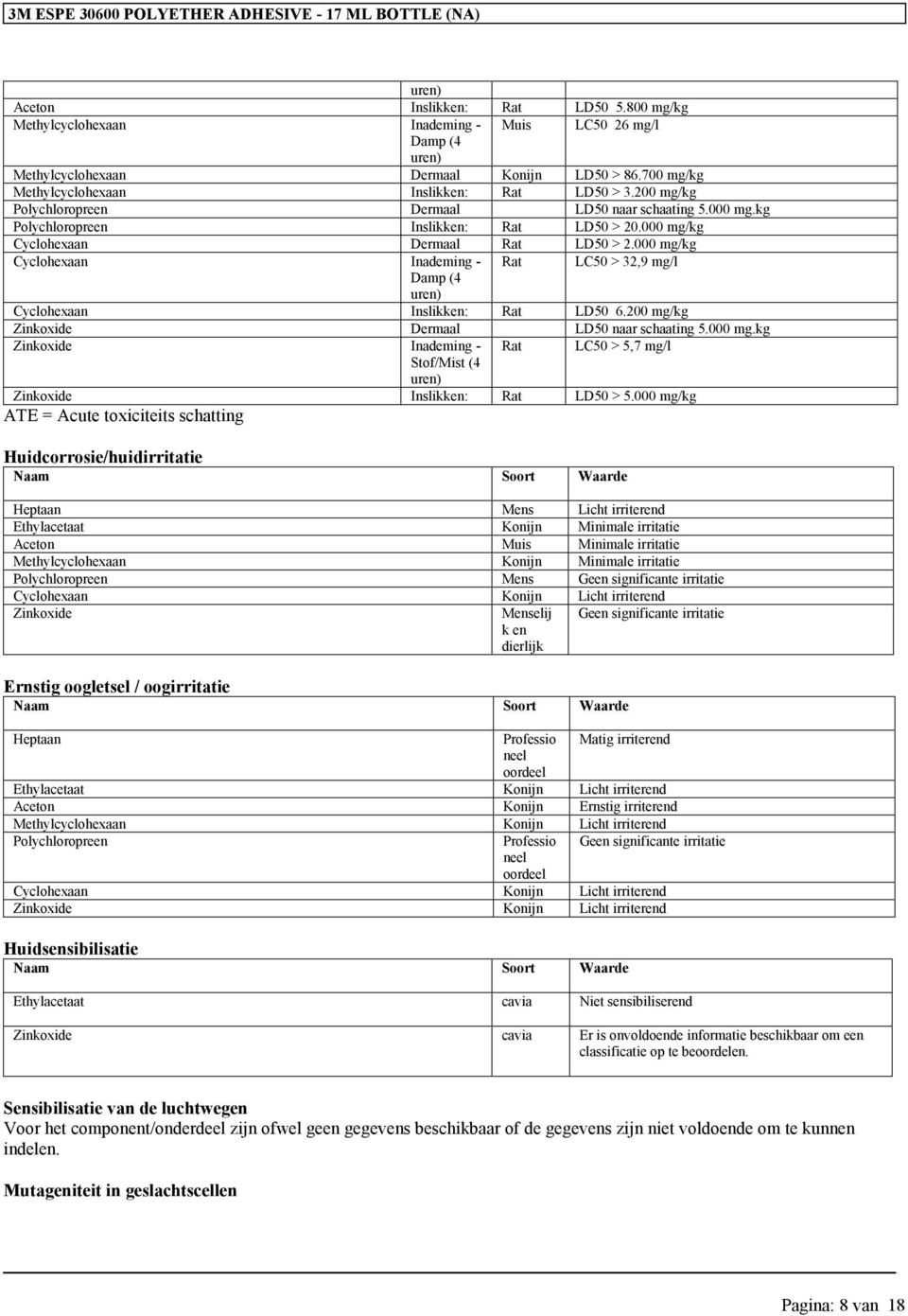 000 m/k Cyclohexaan - Rat LC50 > 32,9 m/l Damp (4 uren) Cyclohexaan Inslikken: Rat LD50 6.200 m/k Zinkoxide Dermaal LD50 naar schaatin 5.000 m.k Zinkoxide - Rat LC50 > 5,7 m/l Stof/Mist (4 uren) Zinkoxide Inslikken: Rat LD50 > 5.