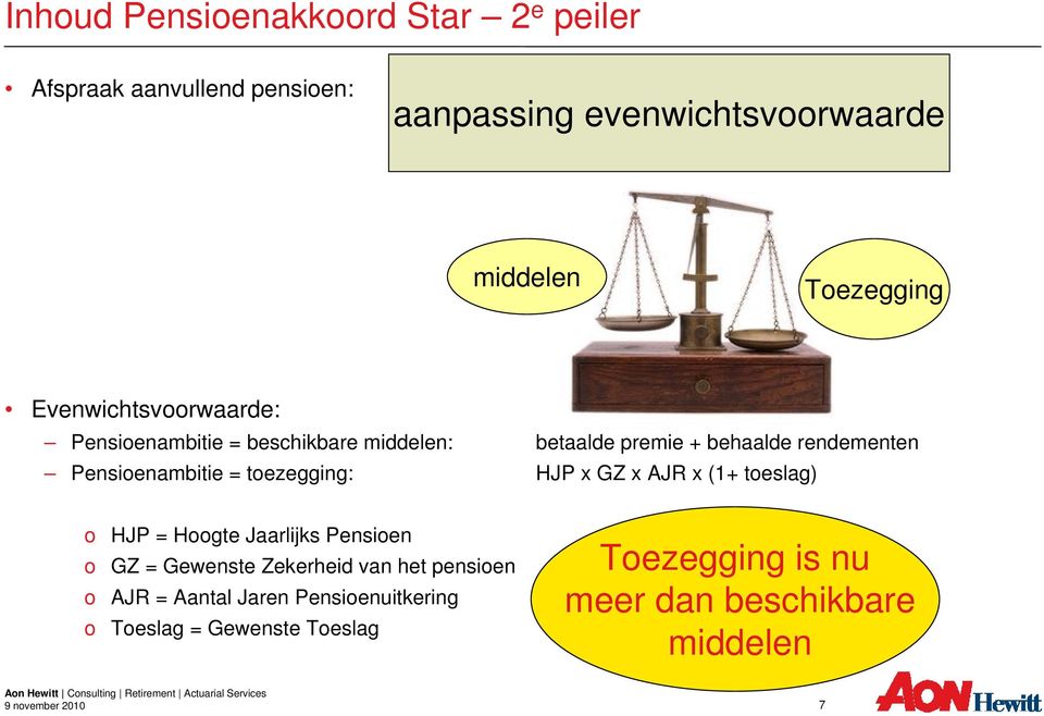 Pensioenambitie = toezegging: HJP x GZ x AJR x (1+ toeslag) o HJP = Hoogte Jaarlijks Pensioen o GZ = Gewenste