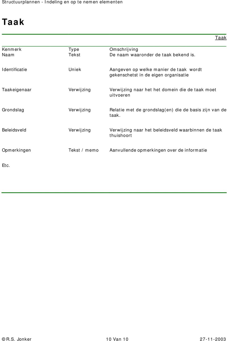 naar het het domein die de taak moet uitvoeren Grondslag Verwijzing Relatie met de grondslag(en) die de basis zijn van de taak.