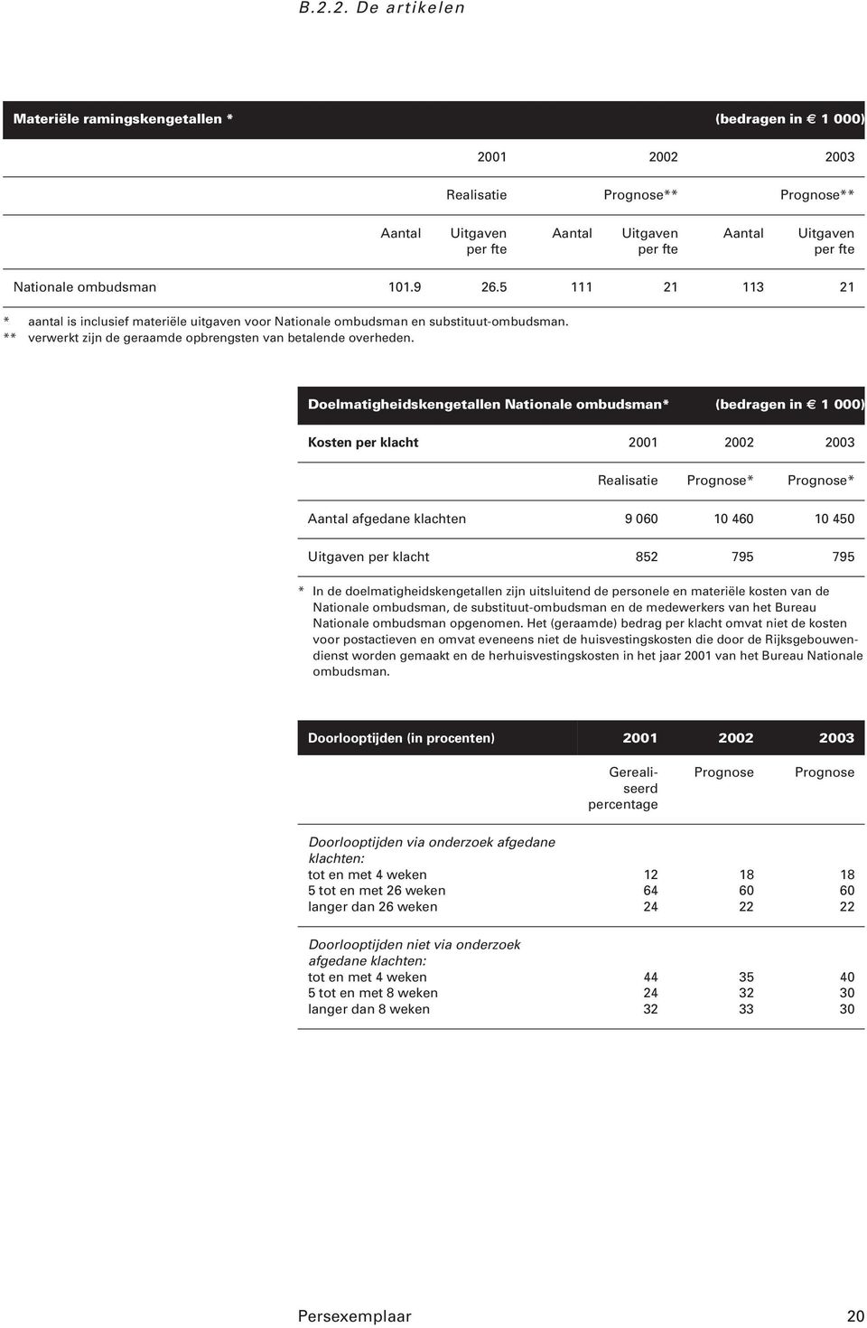 Doelmatigheidskengetallen Nationale ombudsman* (bedragen in 1 000) Kosten per klacht 2001 2002 2003 Realisatie Prognose* Prognose* Aantal afgedane klachten 9 060 10 460 10 450 Uitgaven per klacht 852