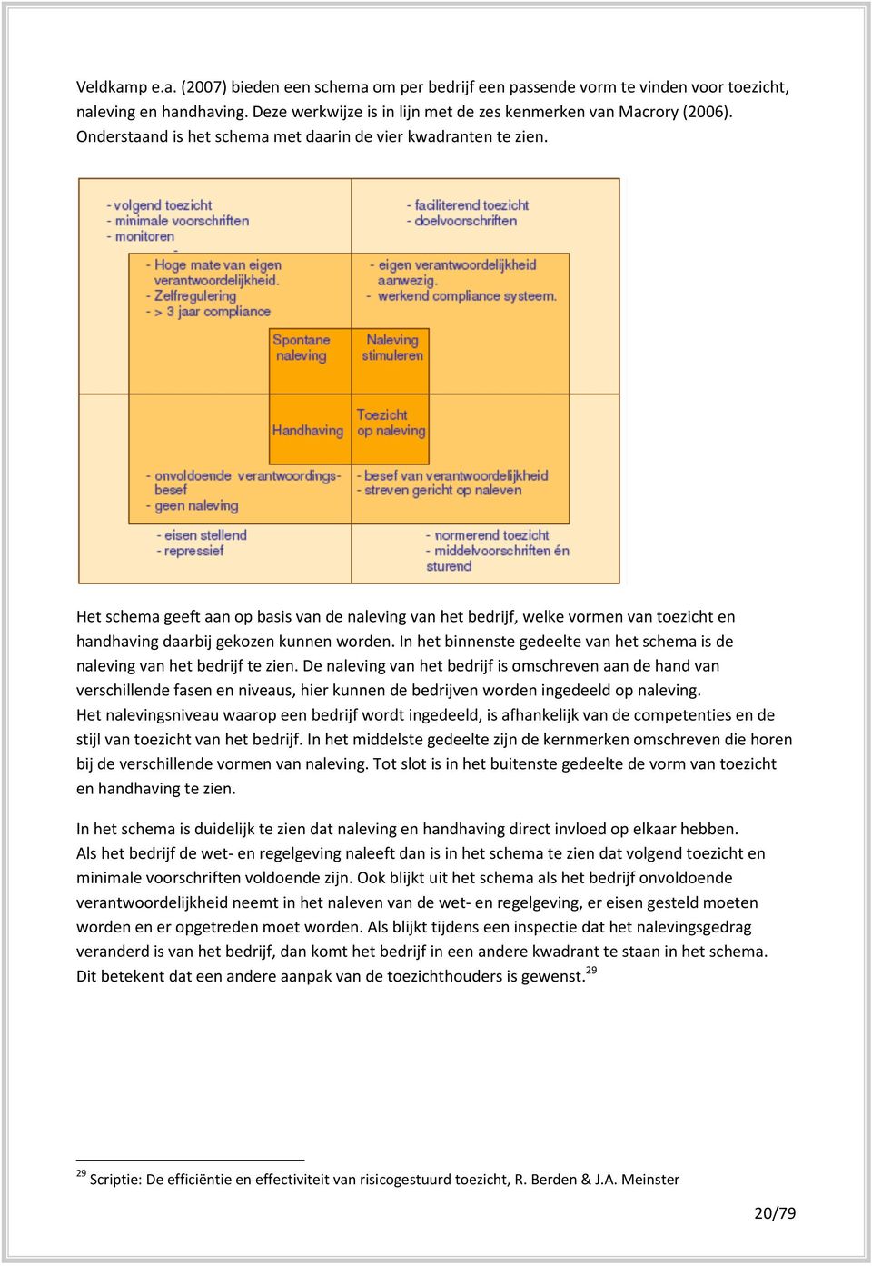 In het binnenste gedeelte van het schema is de naleving van het bedrijf te zien.