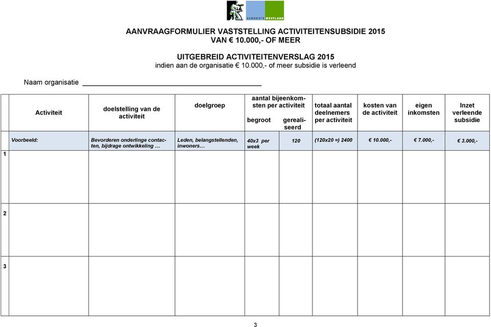 per activiteit begroot gerealiseerd totaal aantal deelnemers per activiteit kosten van de activiteit eigen inkomsten Inzet