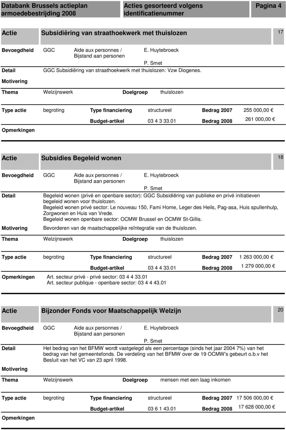 01 Bedrag 2008 261 000,00 Subsidies Begeleid wonen 18 GGC Aide aux personnes / Bijstand aan personen E.