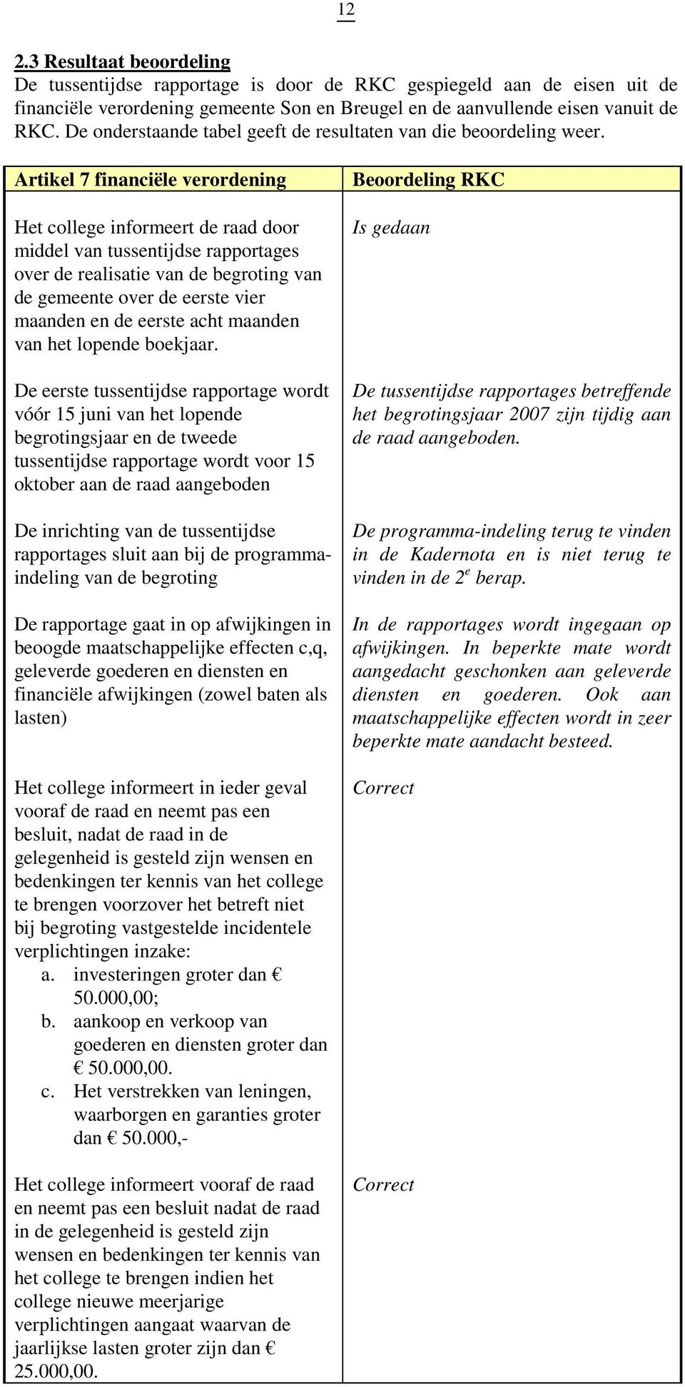 Artikel 7 financiële verordening Het college informeert de raad door middel van tussentijdse rapportages over de realisatie van de begroting van de gemeente over de eerste vier maanden en de eerste