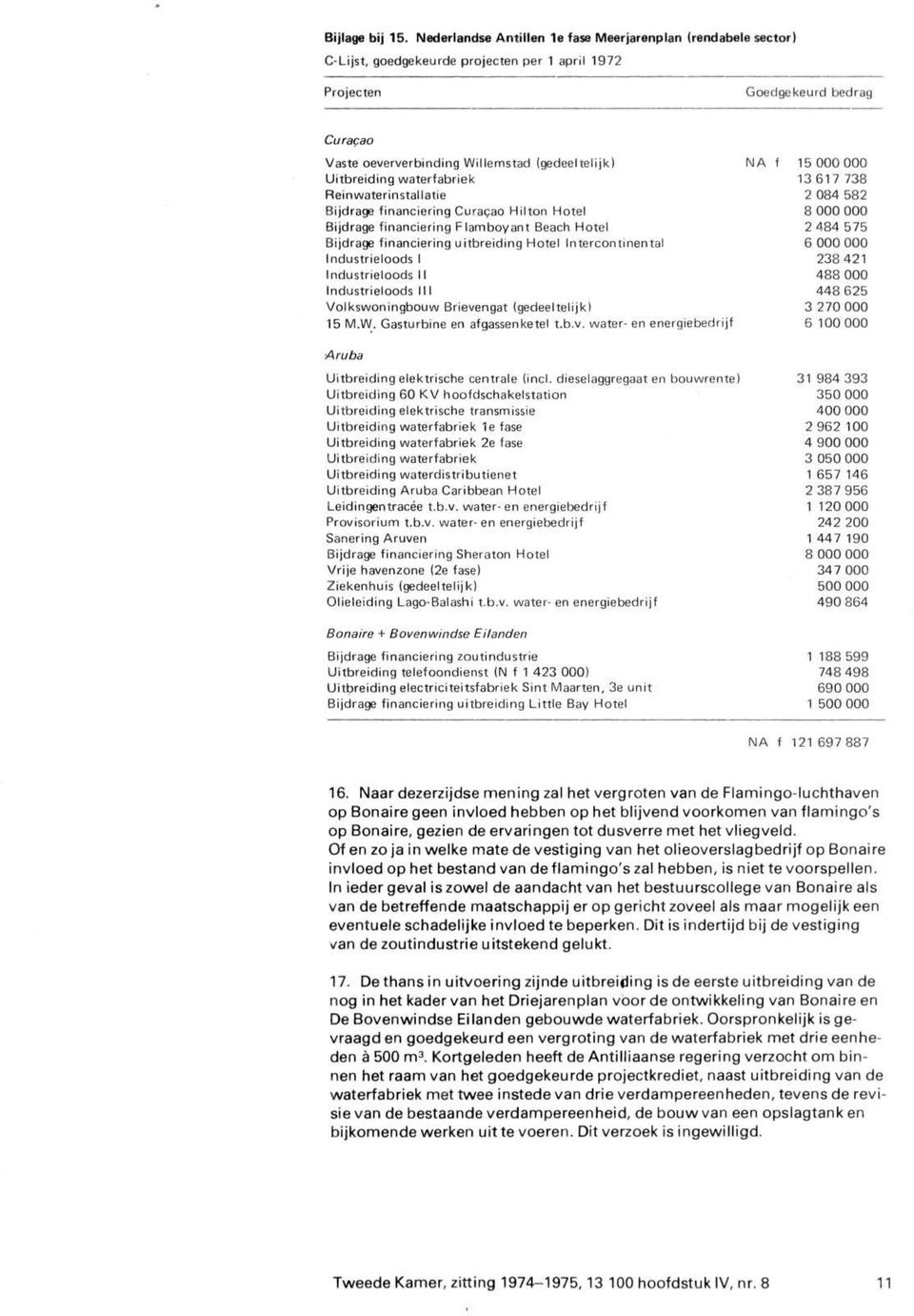 f 15 000 000 Uitbreiding waterfabriek 13 61 7 738 Reinwaterinstallatie 2 084 582 Bijdrage financiering Curagao Hilton Hotel 8 000 000 Bijdrage financiering Flamboyant Beach Hotel 2 484 575 Bijdrage