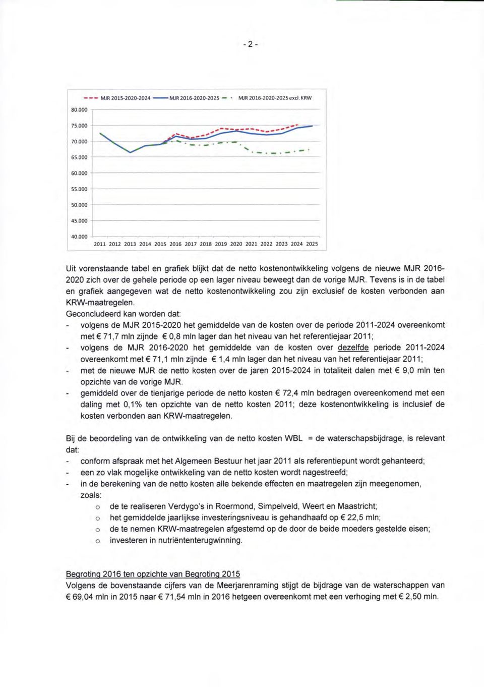 gehele periode op een lager niveau beweegt dan de vorige MJR. Tevens is in de tabel en grafiek aangegeven wat de netto kostenontwikkeling zou zijn exclusief de kosten verbonden aan KRW-maatregelen.