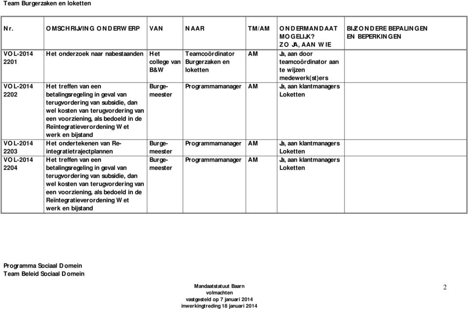 van subsidie, dan wel kosten van terugvordering van een voorziening, als bedoeld in de Reïntegratieverordening Wet werk en bijstand Teamcoördinator Burgerzaken en loketten Programmamanager