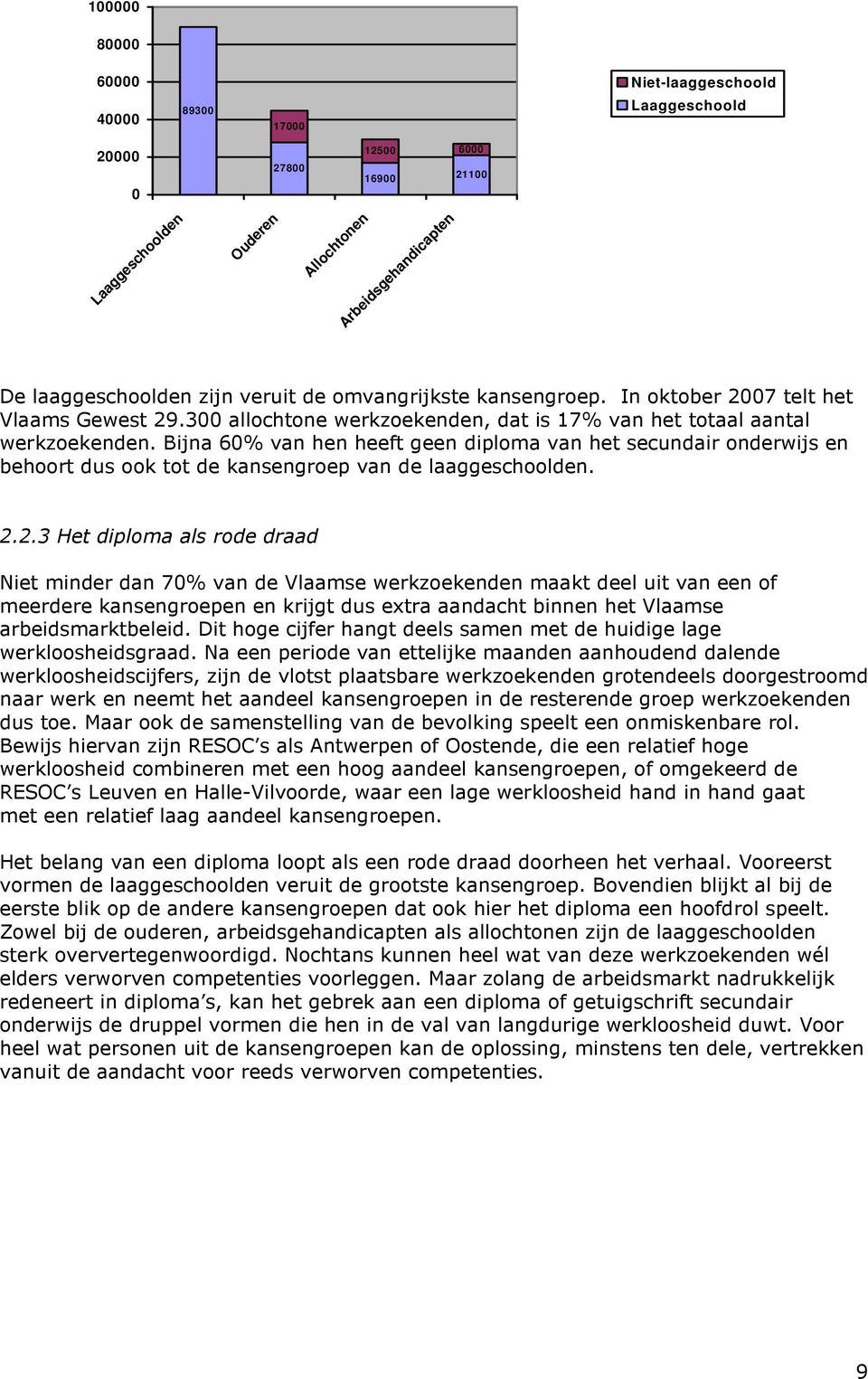 Bijna 60% van hen heeft geen diploma van het secundair onderwijs en behoort dus ook tot de kansengroep van de laaggeschoolden. 2.