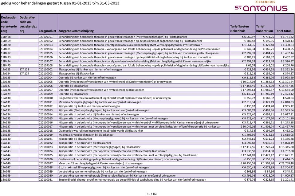 hormonale therapie voorafgaand aan lokale behandeling (Met verpleegligdagen) bij Prostaatkanker 1.061,35 329,48 1.